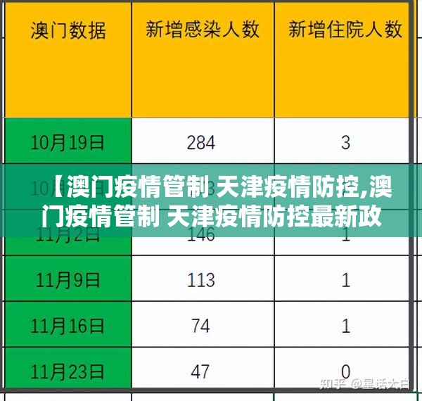【澳门疫情管制 天津疫情防控,澳门疫情管制 天津疫情防控最新政策】