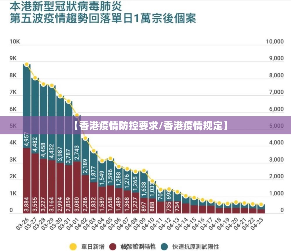 【香港疫情防控要求/香港疫情规定】