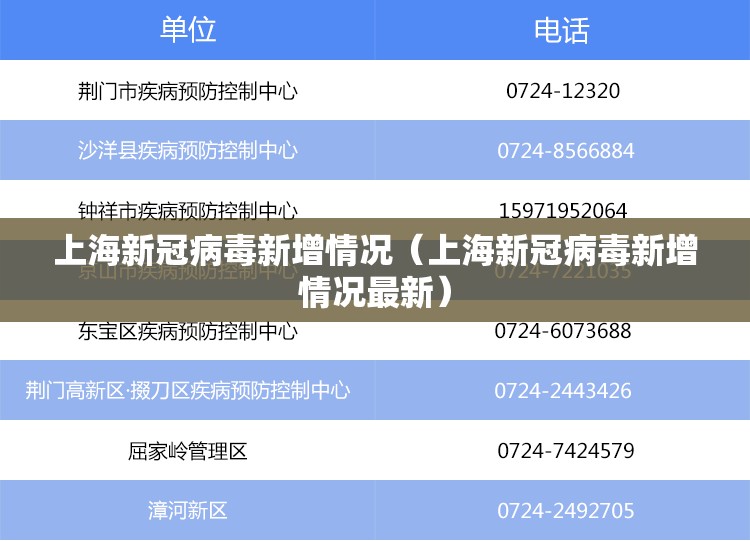 上海新冠病毒新增情况（上海新冠病毒新增情况最新）