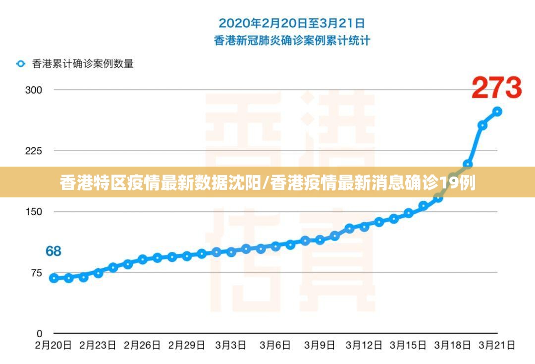 香港特区疫情最新数据沈阳/香港疫情最新消息确诊19例