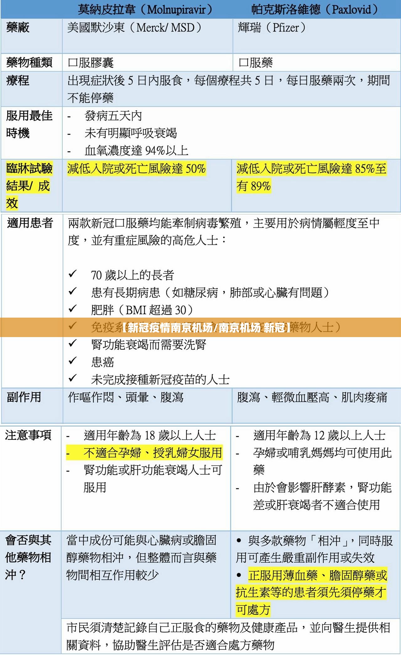 【新冠疫情南京机场/南京机场 新冠】