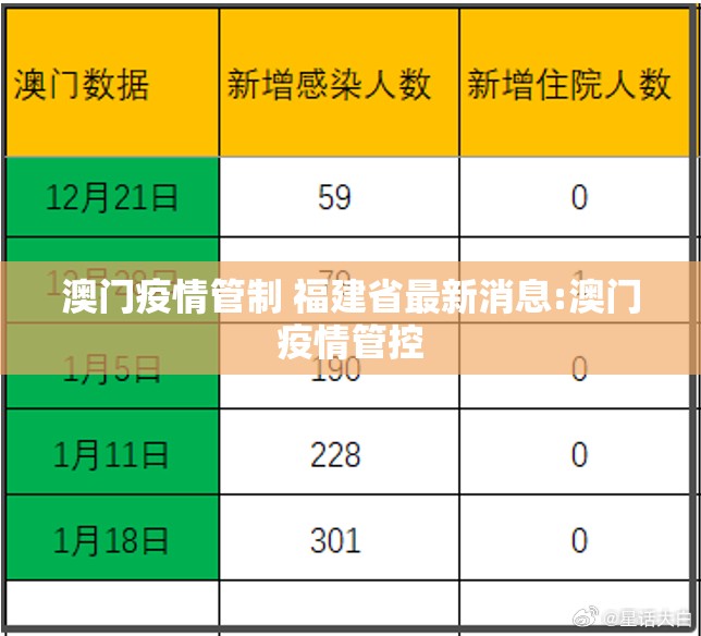 澳门疫情管制 福建省最新消息:澳门疫情管控