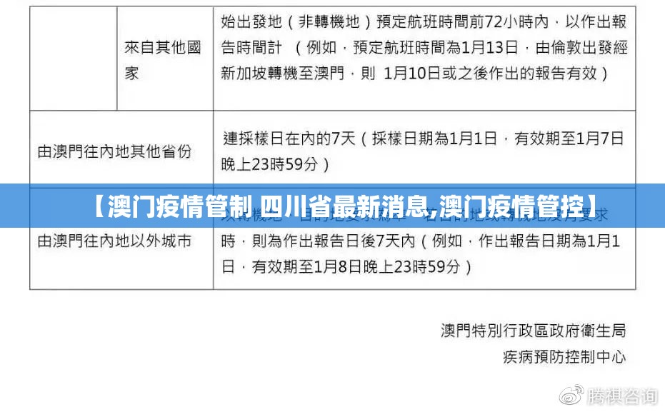 【澳门疫情管制 四川省最新消息,澳门疫情管控】