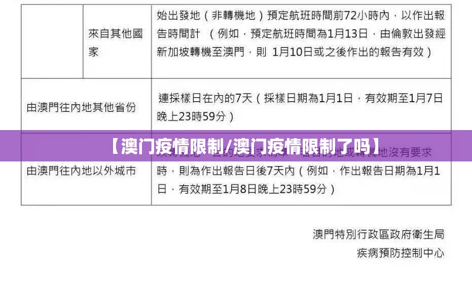 【澳门疫情限制/澳门疫情限制了吗】