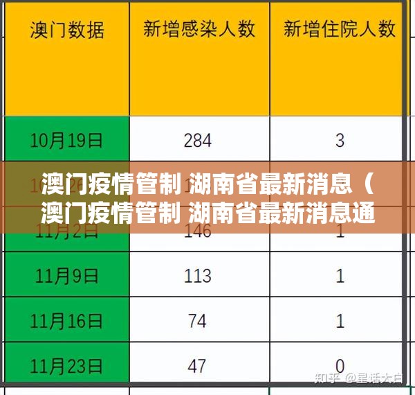 澳门疫情管制 湖南省最新消息（澳门疫情管制 湖南省最新消息通知）