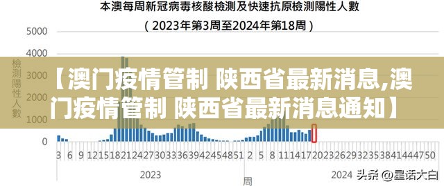 【澳门疫情管制 陕西省最新消息,澳门疫情管制 陕西省最新消息通知】