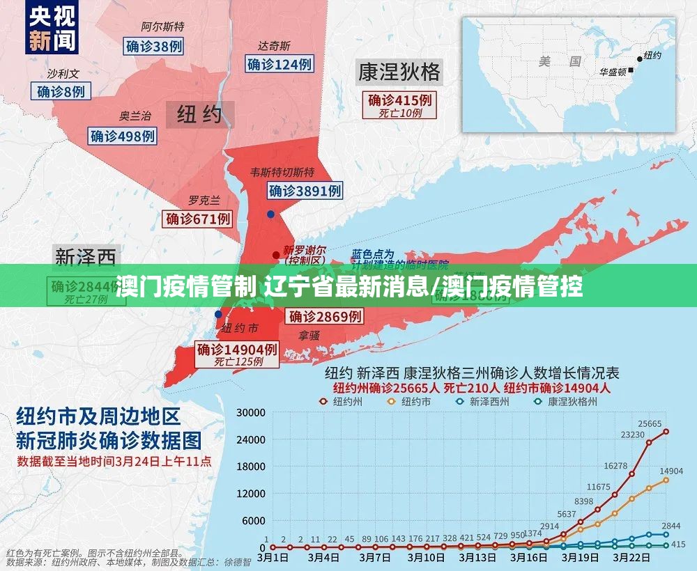 澳门疫情管制 辽宁省最新消息/澳门疫情管控