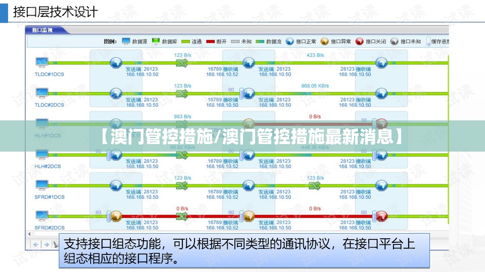 【澳门管控措施/澳门管控措施最新消息】