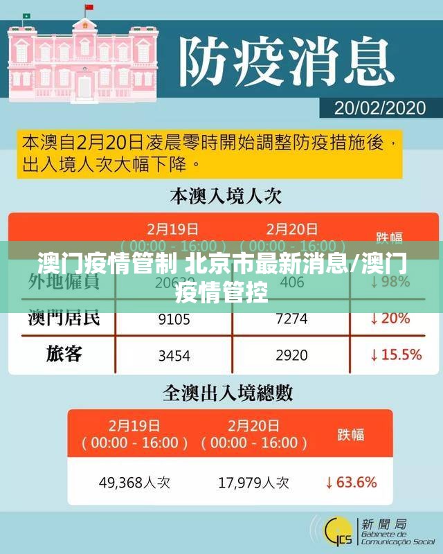 澳门疫情管制 北京市最新消息/澳门疫情管控
