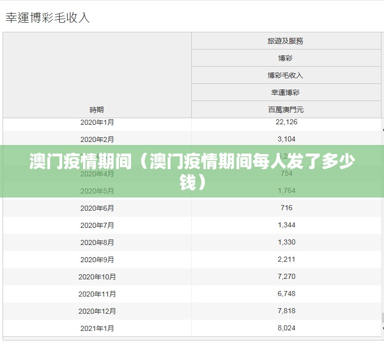 澳门疫情期间（澳门疫情期间每人发了多少钱）
