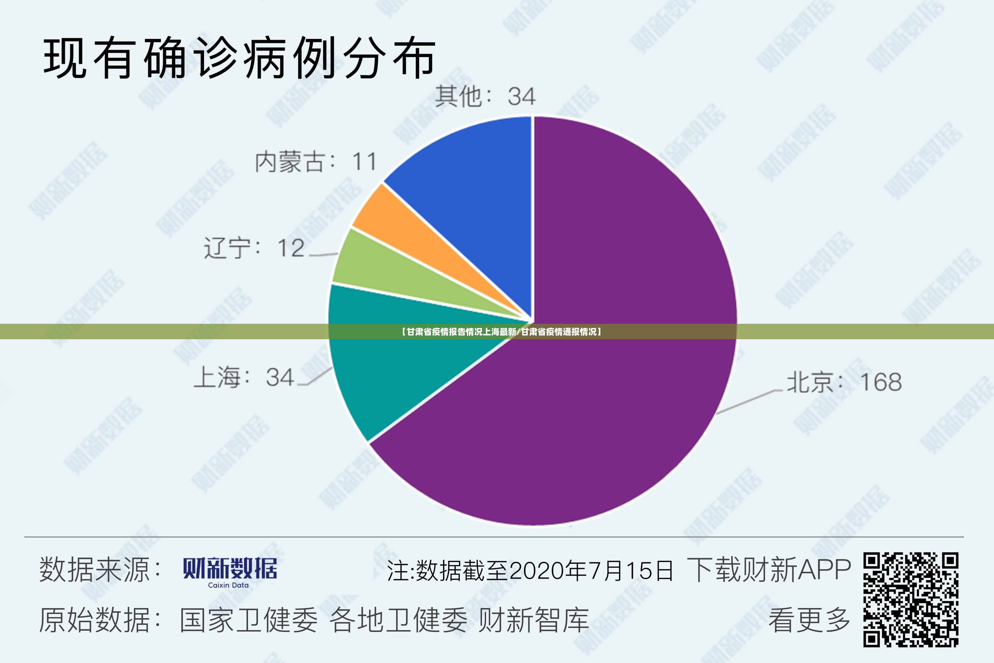 【甘肃省疫情报告情况上海最新/甘肃省疫情通报情况】