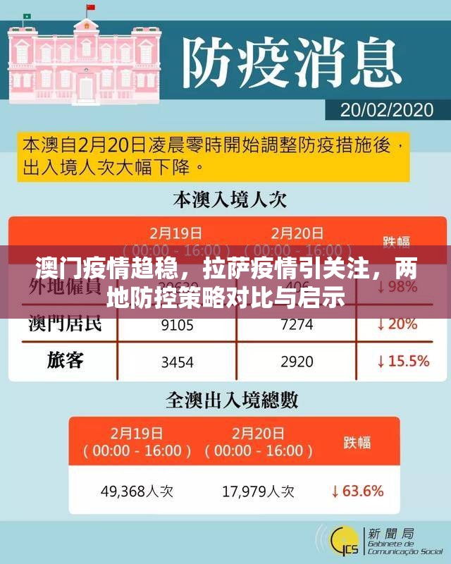 澳门疫情趋稳，拉萨疫情引关注，两地防控策略对比与启示