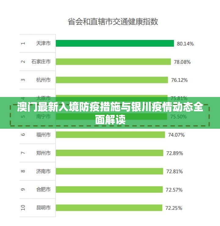 澳门最新入境防疫措施与银川疫情动态全面解读