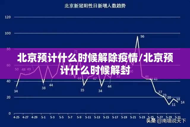 北京预计什么时候解除疫情/北京预计什么时候解封
