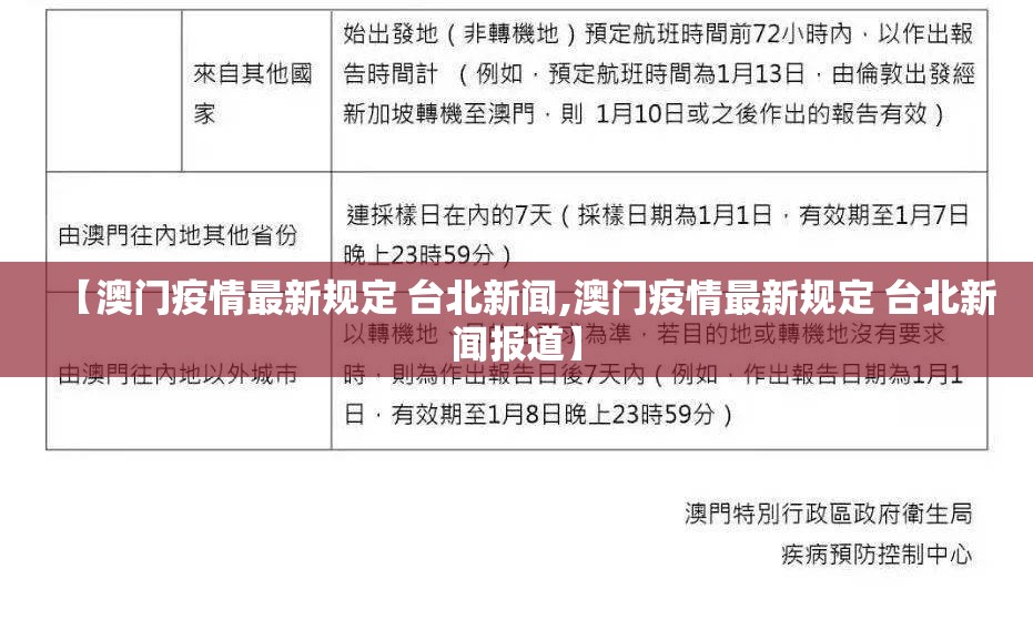 【澳门疫情最新规定 台北新闻,澳门疫情最新规定 台北新闻报道】
