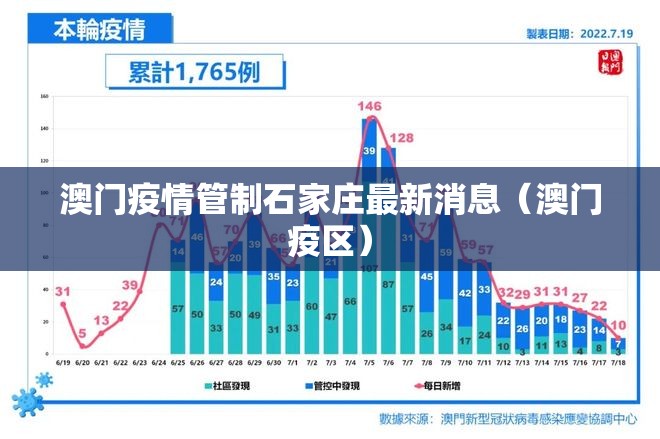澳门疫情管制石家庄最新消息（澳门疫区）