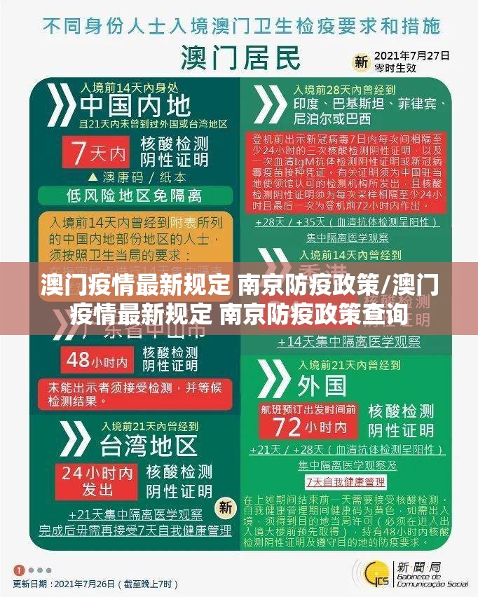 澳门疫情最新规定 南京防疫政策/澳门疫情最新规定 南京防疫政策查询