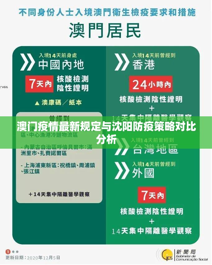 澳门疫情最新规定与沈阳防疫策略对比分析