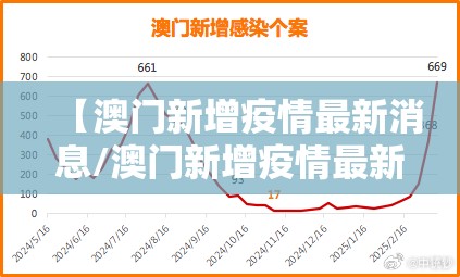 【澳门新增疫情最新消息/澳门新增疫情最新消息今天】