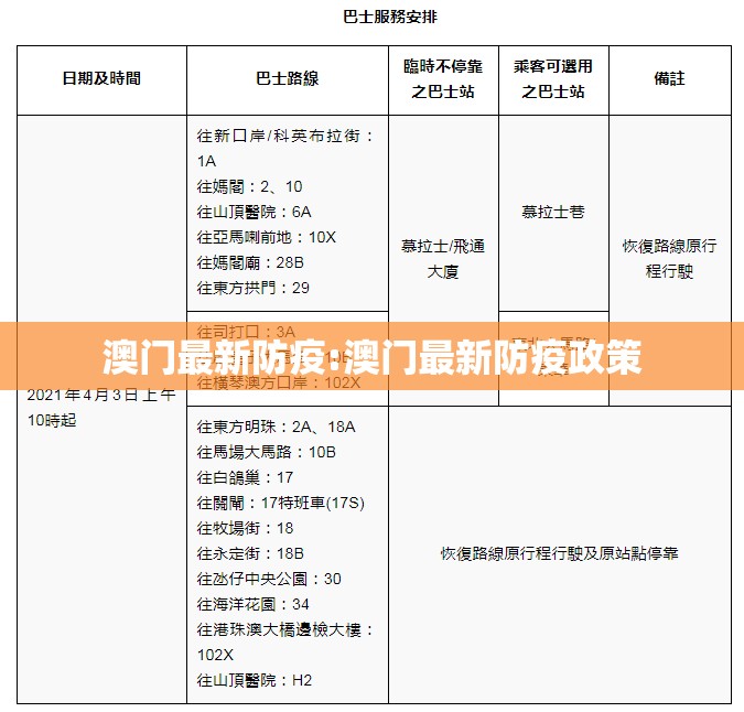澳门最新防疫:澳门最新防疫政策