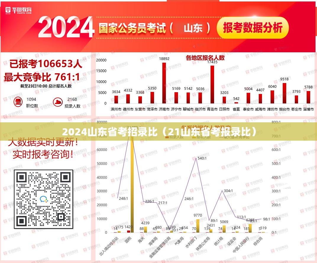 2024山东省考招录比（21山东省考报录比）