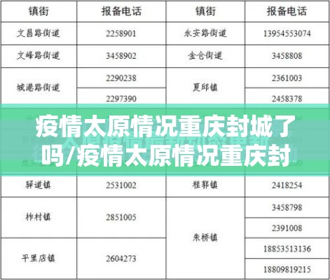 疫情太原情况重庆封城了吗/疫情太原情况重庆封城了吗最新消息