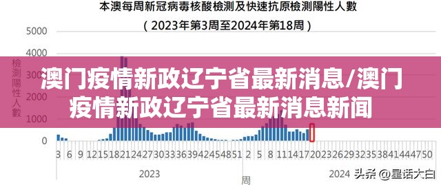 澳门疫情新政辽宁省最新消息/澳门疫情新政辽宁省最新消息新闻