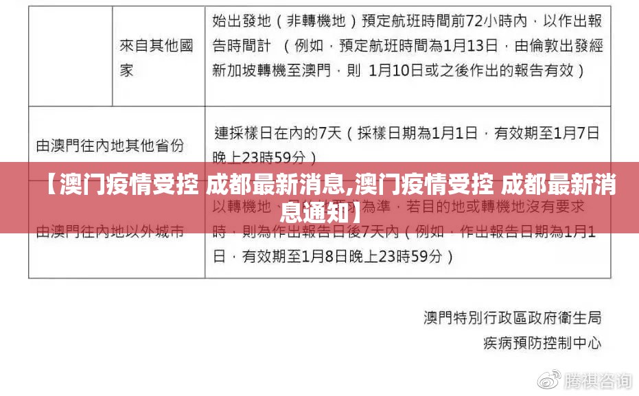 【澳门疫情受控 成都最新消息,澳门疫情受控 成都最新消息通知】