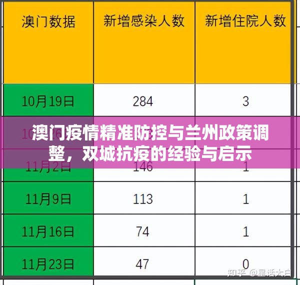 澳门疫情精准防控与兰州政策调整，双城抗疫的经验与启示