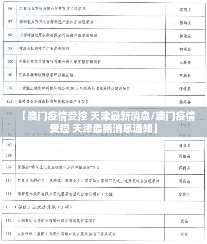 【澳门疫情受控 天津最新消息/澳门疫情受控 天津最新消息通知】