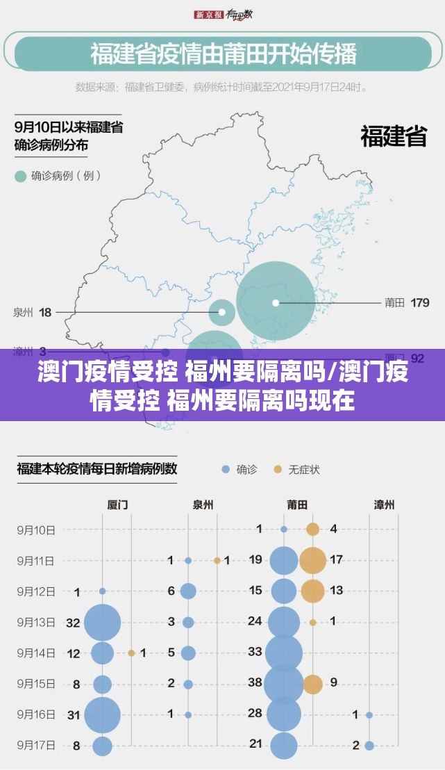 澳门疫情受控 福州要隔离吗/澳门疫情受控 福州要隔离吗现在