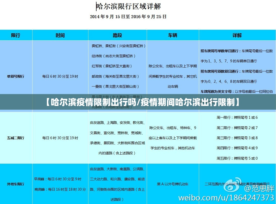 【哈尔滨疫情限制出行吗/疫情期间哈尔滨出行限制】