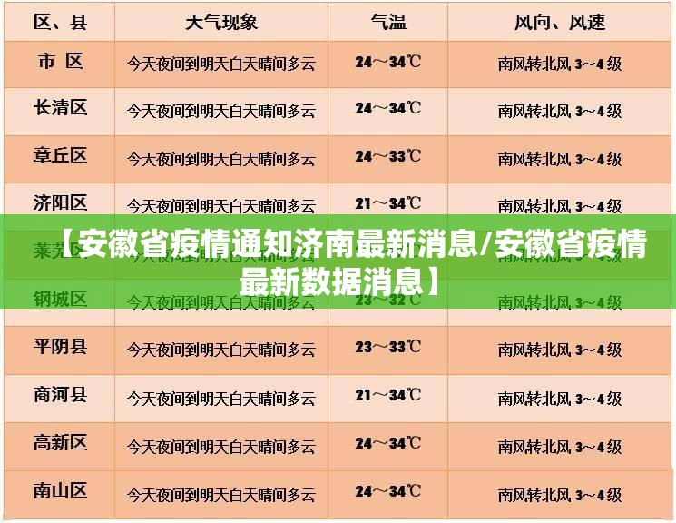 【安徽省疫情通知济南最新消息/安徽省疫情最新数据消息】