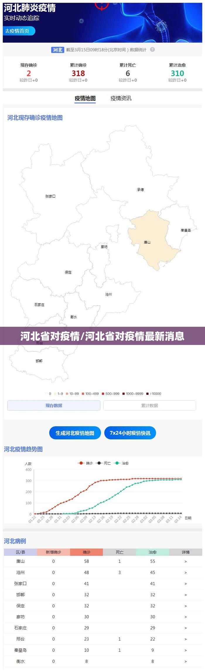 河北省对疫情/河北省对疫情最新消息