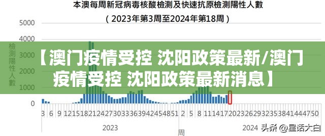 【澳门疫情受控 沈阳政策最新/澳门疫情受控 沈阳政策最新消息】