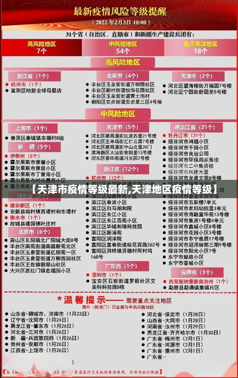 【天津市疫情等级最新,天津地区疫情等级】