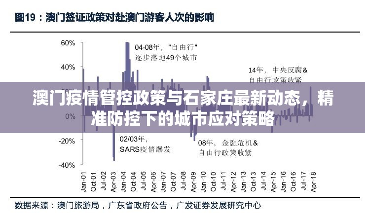 澳门疫情管控政策与石家庄最新动态，精准防控下的城市应对策略