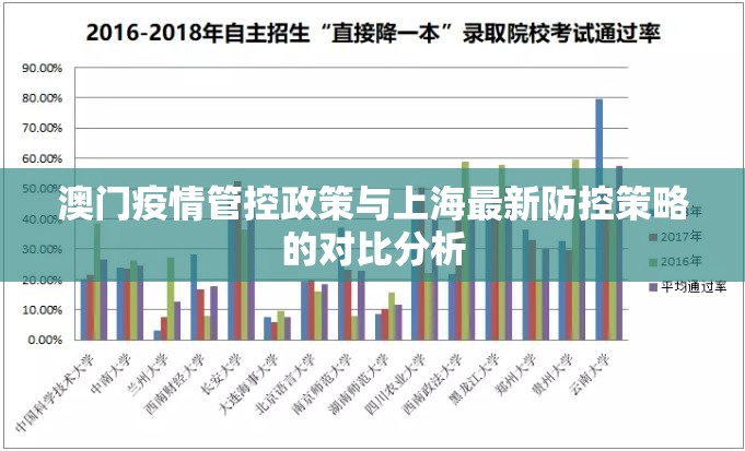澳门疫情管控政策与上海最新防控策略的对比分析