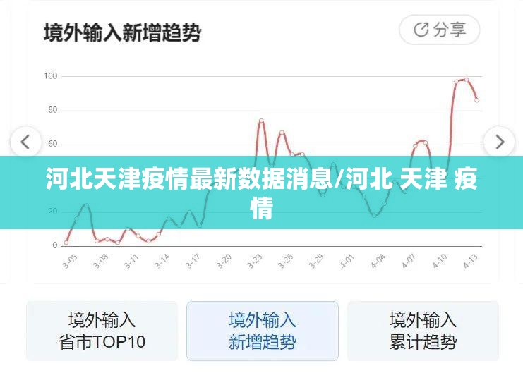河北天津疫情最新数据消息/河北 天津 疫情