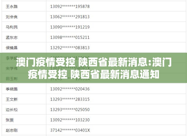 澳门疫情受控 陕西省最新消息:澳门疫情受控 陕西省最新消息通知