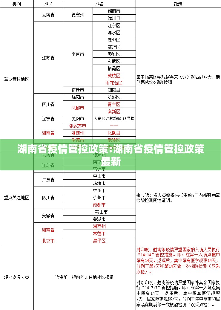 湖南省疫情管控政策:湖南省疫情管控政策最新
