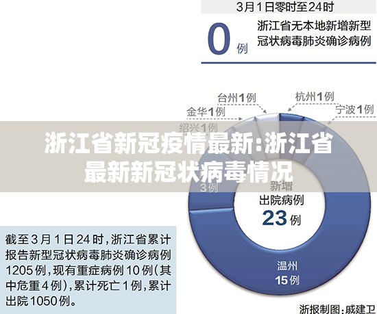 浙江省新冠疫情最新:浙江省最新新冠状病毒情况