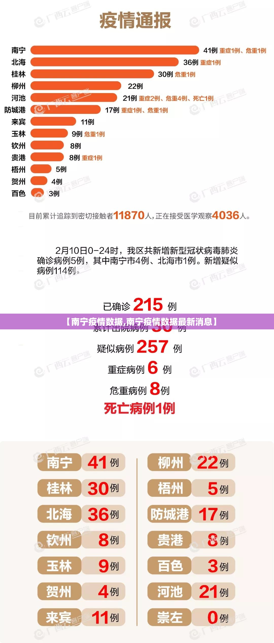 【南宁疫情数据,南宁疫情数据最新消息】