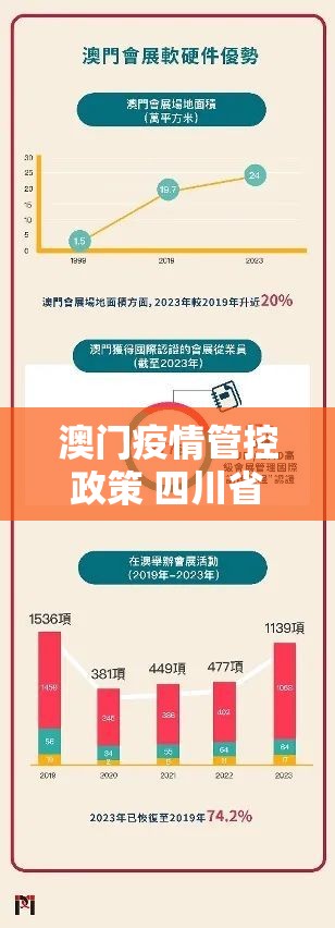 澳门疫情管控政策 四川省最新（澳门疫情管控政策 四川省最新消息）