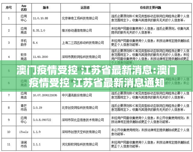 澳门疫情受控 江苏省最新消息:澳门疫情受控 江苏省最新消息通知