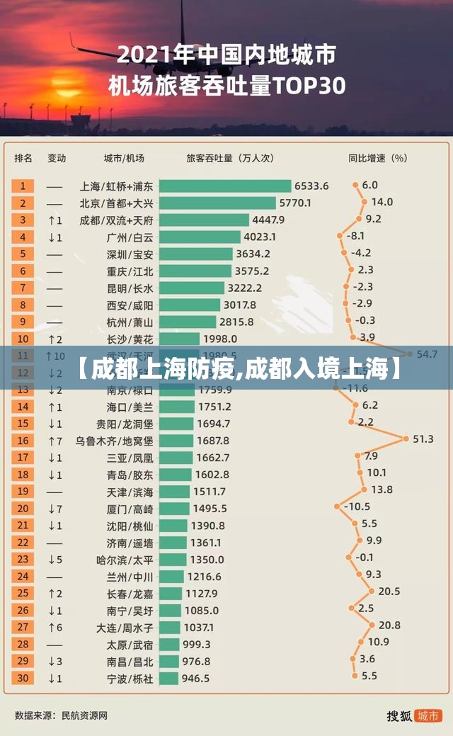 【成都上海防疫,成都入境上海】