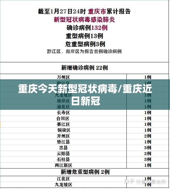 重庆今天新型冠状病毒/重庆近日新冠