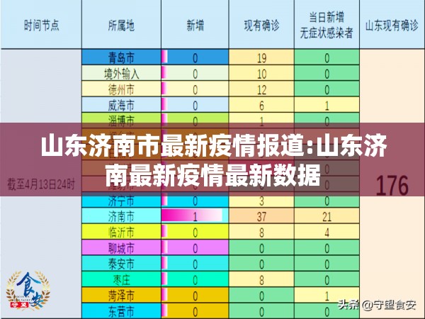 山东济南市最新疫情报道:山东济南最新疫情最新数据