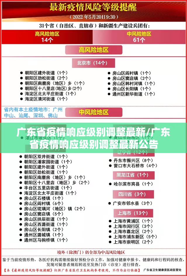 广东省疫情响应级别调整最新/广东省疫情响应级别调整最新公告
