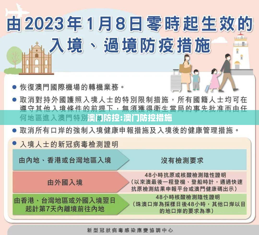 澳门防控:澳门防控措施